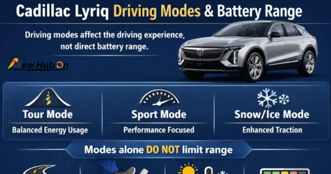 Do Driving Modes in Cadillac Lyriq Offer Different Range or Battery Usage